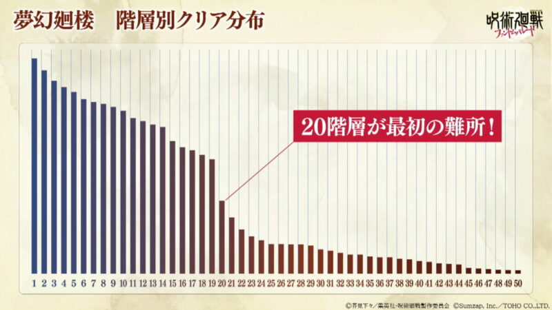 夢幻廻楼の攻略状況