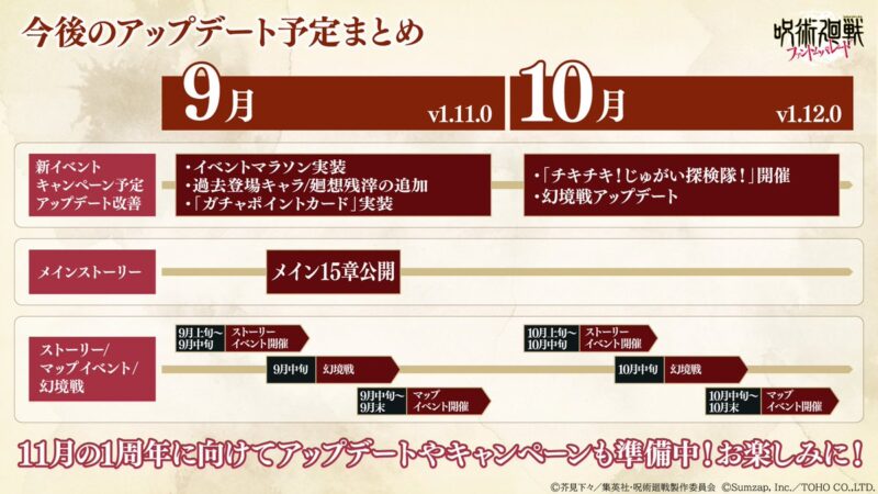 今後のアップデートまとめ