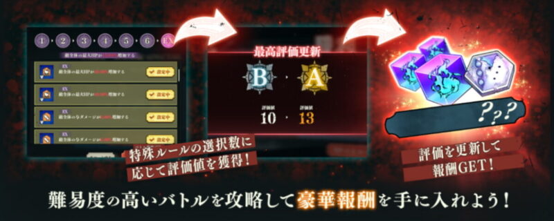 評価値と評価ランク