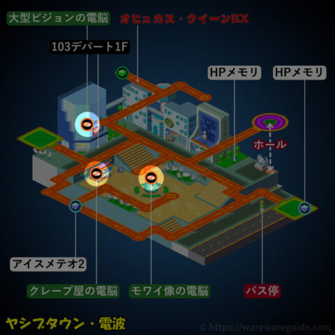 ウイルスの場所
