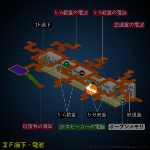 ハバタキ ウンカイ