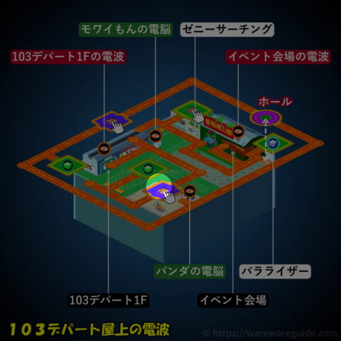 ロボットの場所