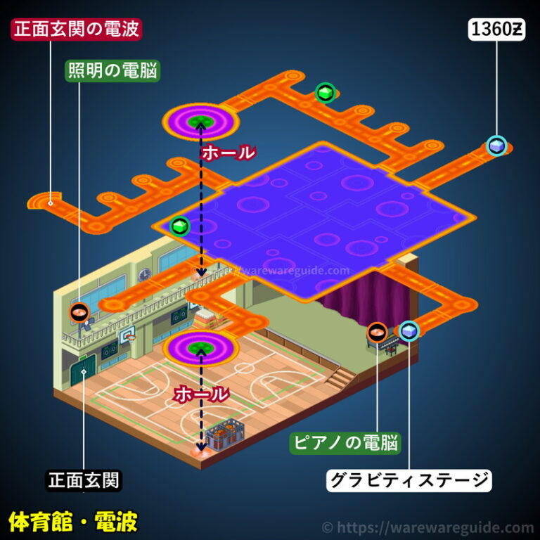 流星のロックマン1】体育館の電波の攻略マップ・出現する敵