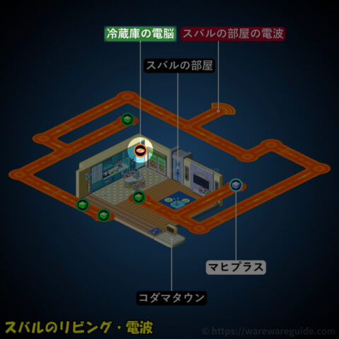 冷蔵庫の電脳の場所