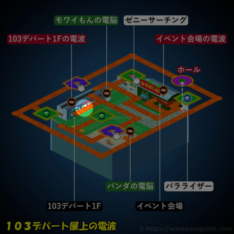 野球ゲームの場所
