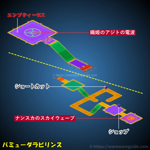 バミューダラビリンス