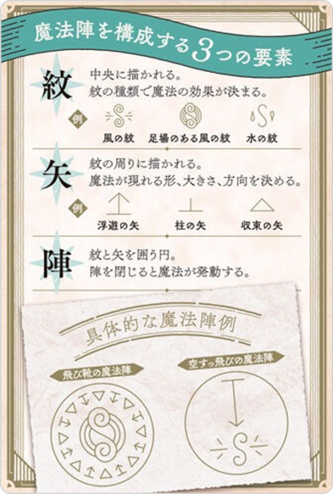 魔法陣カード